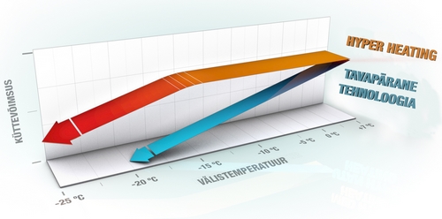 Soojuspump Mitsubishi Electric