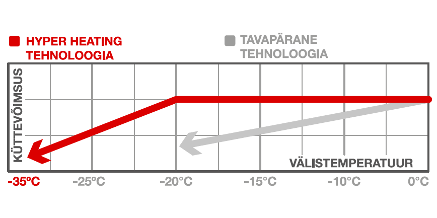 Mitsubishi Electric FT Hyper Heating
